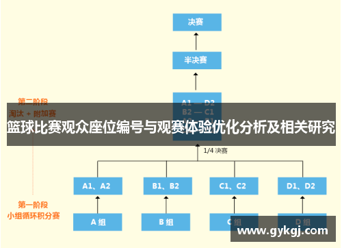 篮球比赛观众座位编号与观赛体验优化分析及相关研究