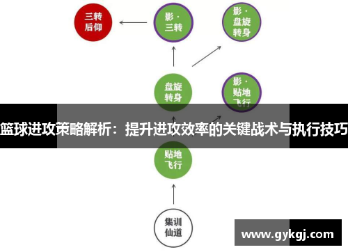 篮球进攻策略解析：提升进攻效率的关键战术与执行技巧